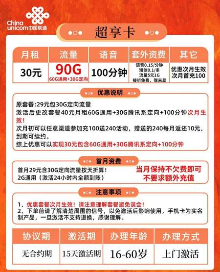 联通超享卡 30元月租60G通用+30G定向+100分钟语音 第1张 联通超享卡 30元月租60G通用+30G定向+100分钟语音 第1张
