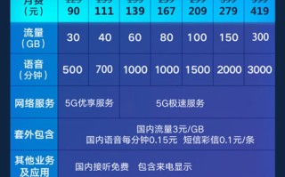 畅爽冰激凌5G129元套餐