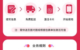 电信畅享卡