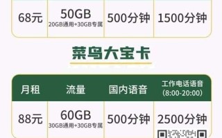 如何申请外卖电话卡流量_菜鸟卡68元月租50G流量+2000分钟