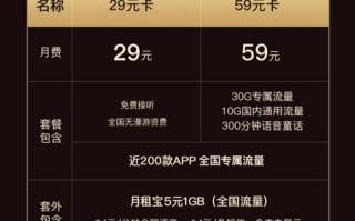 阿里宝卡29元套餐详情