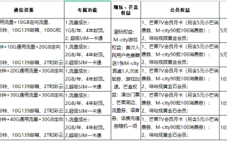 移动芒果卡59元套餐