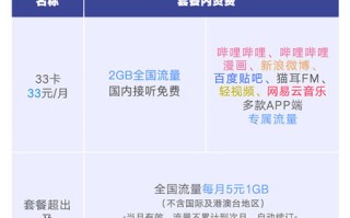 哔哩哔哩卡33元套餐详情