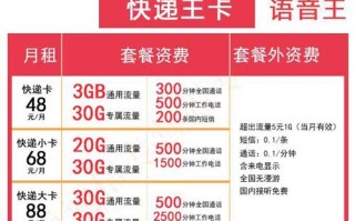 88元月！好用的通话卡套餐推荐