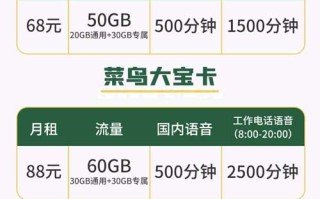 推荐几款适合外卖快递使用的电话卡套餐